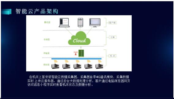 CCMT2022展會看點一 數字化、網絡化制造技術加速發展與網絡技術服務