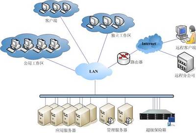 UIT推出超級保險箱解決方案 輕松實現(xiàn)企業(yè)數(shù)據備份與存儲