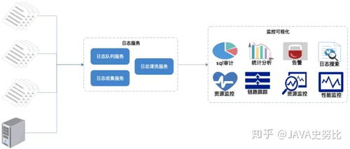 從本地JVM調(diào)優(yōu)到TB級日志監(jiān)控 GC日志分析與ELK系統(tǒng)搭建實(shí)踐